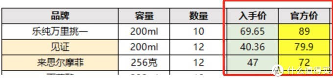 10款水牛奶大评测，告诉你火遍全网的水牛奶和普通牛奶有啥区别？哪款又更推荐？