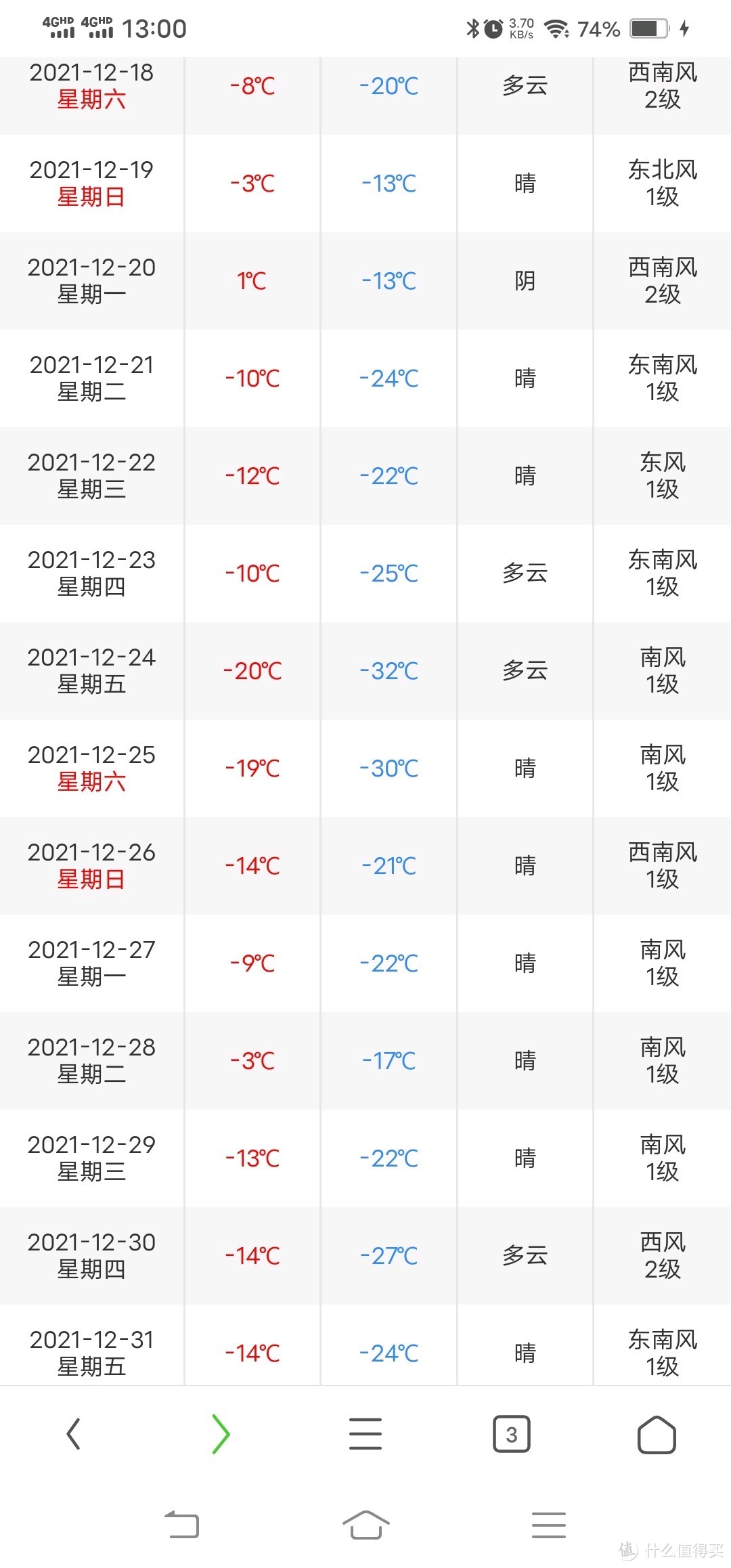 比亚迪宋plus dmi冬季实际油耗