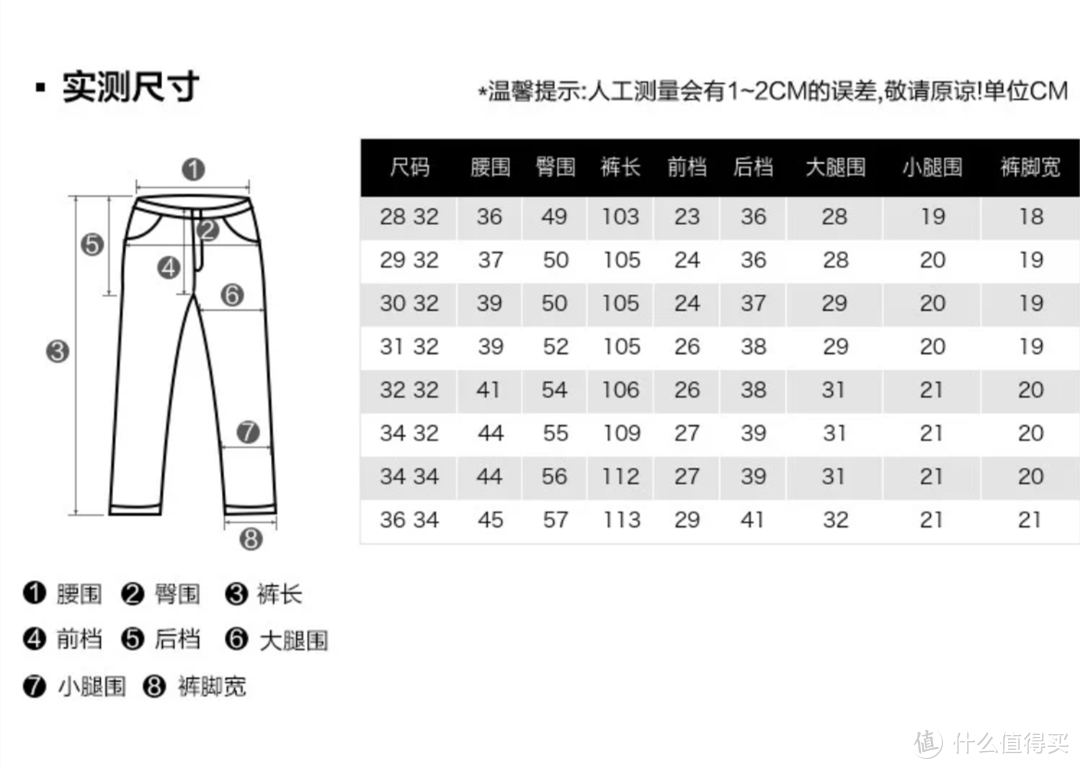 男装&女装牛仔裤的怎么选购？面料细节干货科普 早春穿搭来点不同的