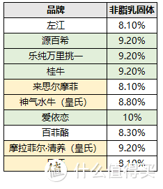 10款水牛奶大评测，告诉你火遍全网的水牛奶和普通牛奶有啥区别？哪款又更推荐？