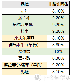 10款水牛奶大评测，告诉你火遍全网的水牛奶和普通牛奶有啥区别？哪款又更推荐？