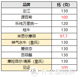 10款水牛奶大评测，告诉你火遍全网的水牛奶和普通牛奶有啥区别？哪款又更推荐？