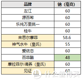 10款水牛奶大评测，告诉你火遍全网的水牛奶和普通牛奶有啥区别？哪款又更推荐？