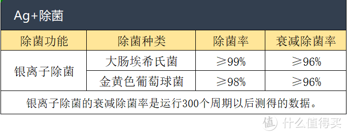 松下NA-Y1Z洗衣机器人深度评测（附压轴蕾丝体验)