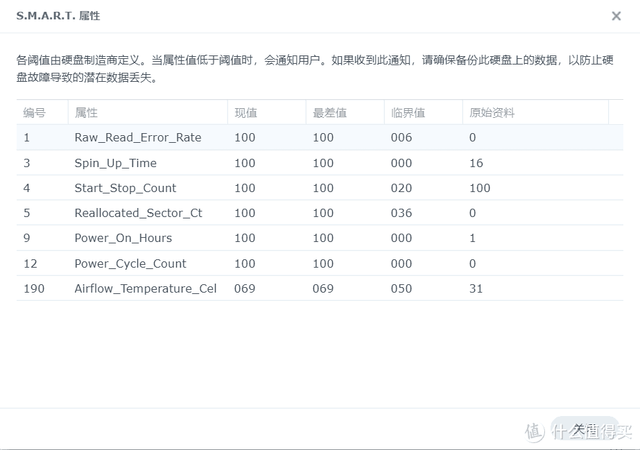 硬盘直通可以让群晖读取硬盘的S.M.A.R.T信息