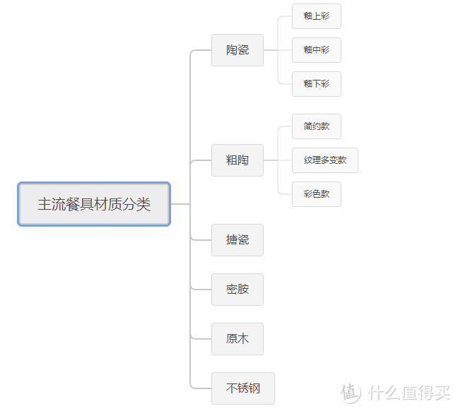 买了不后悔！16款自用高颜值平价实用餐具合集分享，最低只要3.8元，还有30家高颜值平价杂货店推荐！