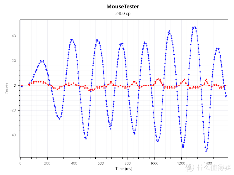无线炫灯、极限轻量化——Glorious Model O- 无线游戏鼠标+冰元素鼠标垫评测