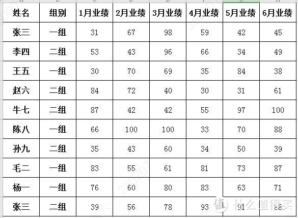 基础数据