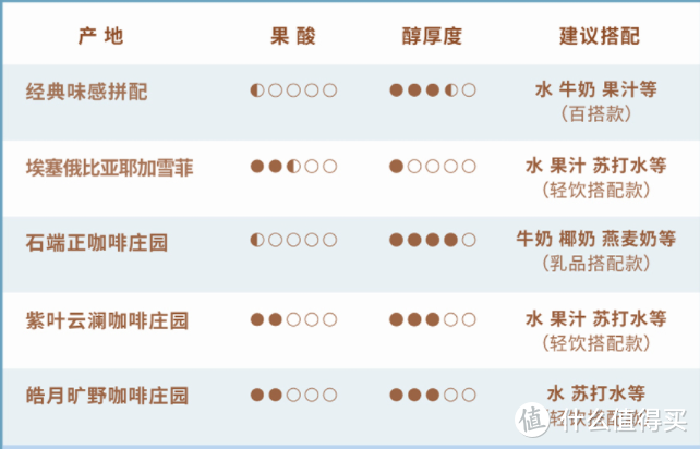 现磨咖啡和冻干速溶之外的另一个选择？就是咖啡液耶！快收藏这篇饮用和选购指南