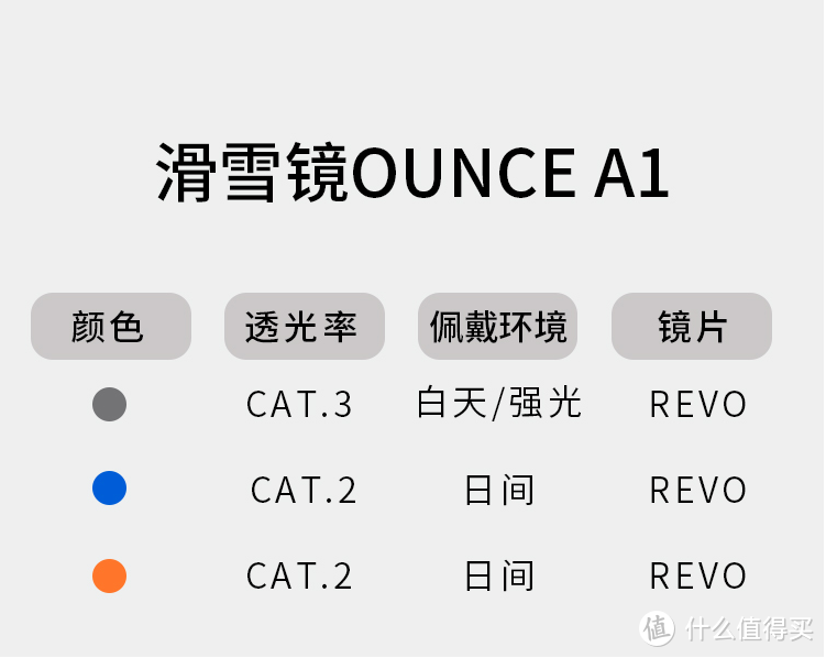 双层防雾球面磁吸——318滑雪镜