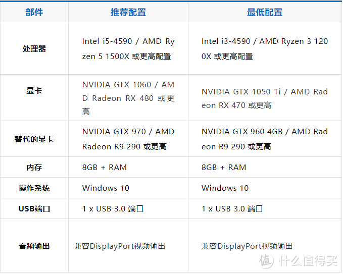 Oculus Quest 2使用教程· 如何串流体验PC VR游戏？无线串流详细教程来啦！