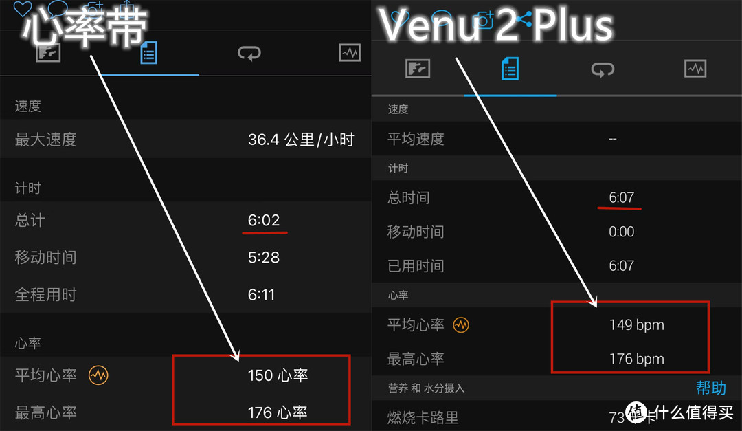 佳明 Venu2 Plus全网最详细测评出炉，想要了解它，看这一篇就够了