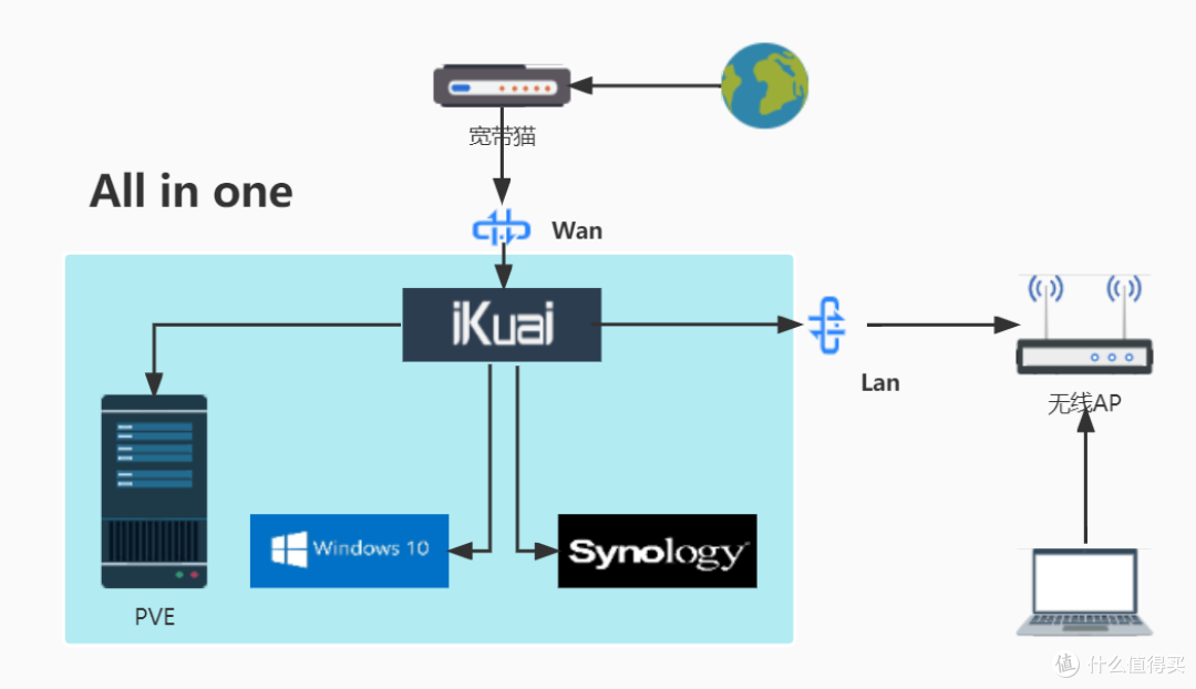 群晖7.0 安装与人脸识别,轻量家庭NAS存储器