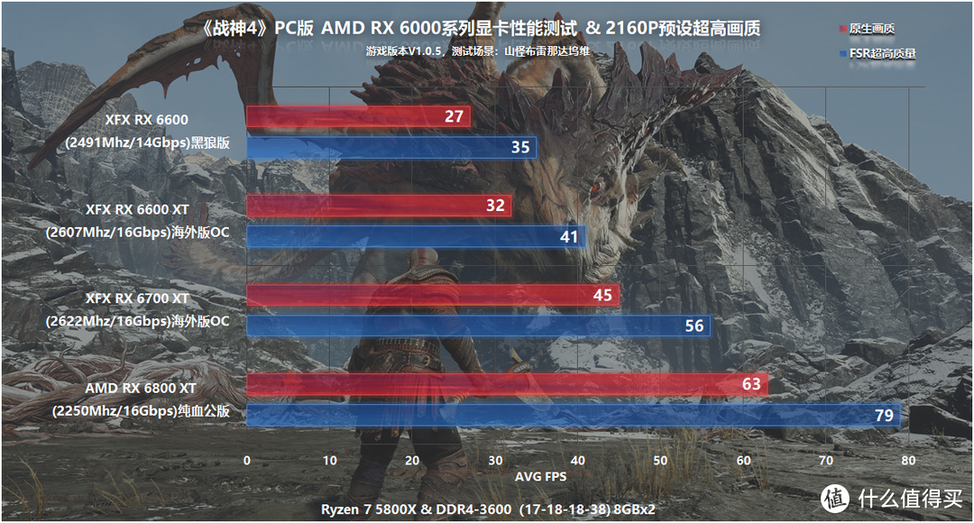 《战神4》PC版本值得买吗？个人详细游戏体验感受和性能测试