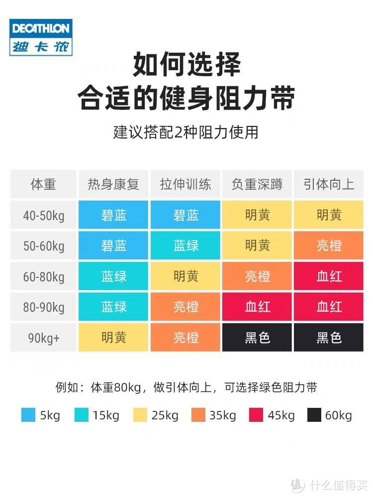 6款迪卡侬运动辅助装备推荐！均价30元！提高燃脂效率、辅助运动健身、保证运动安全！不容错过！