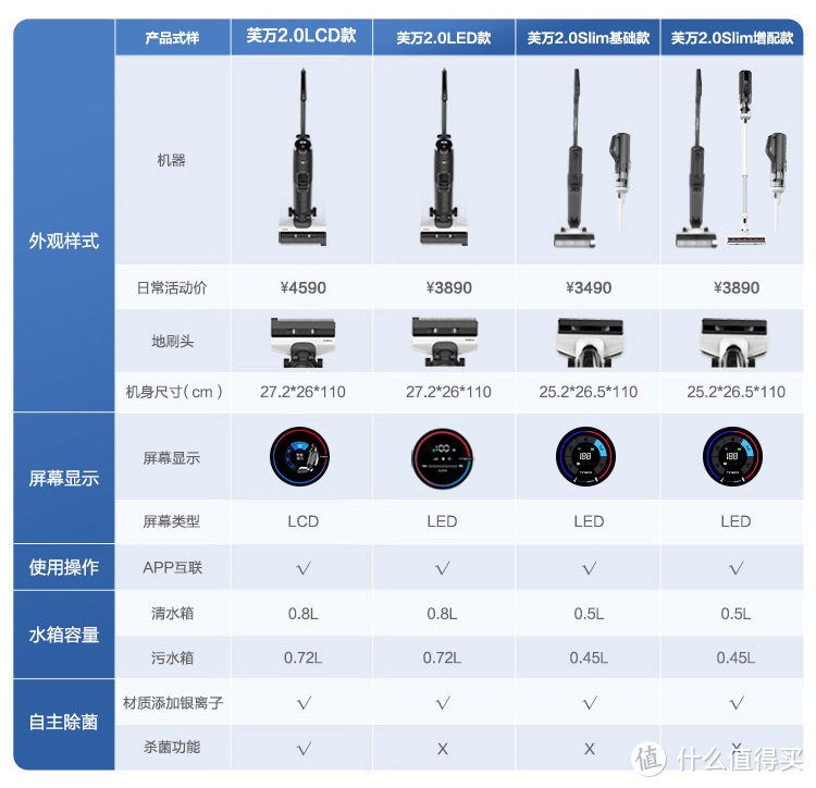 洗地机选哪个？对比了不同价位的七款，终得天花板体验！