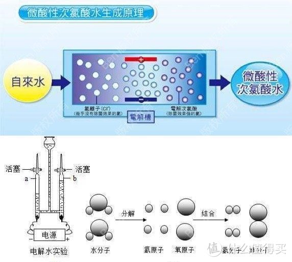 洗地机选哪个？对比了不同价位的七款，终得天花板体验！