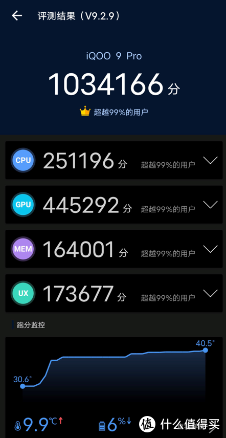 新一代的极致体验——iQOO 9 Pro全方位测评