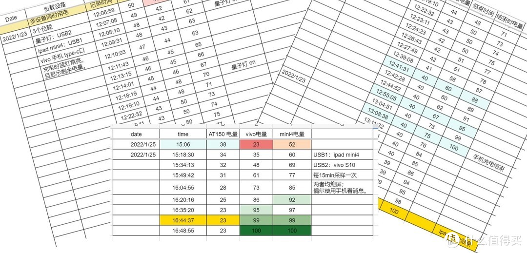 容量大充电快 功率强接口多-ORICO AT150户外储能电源深度评测