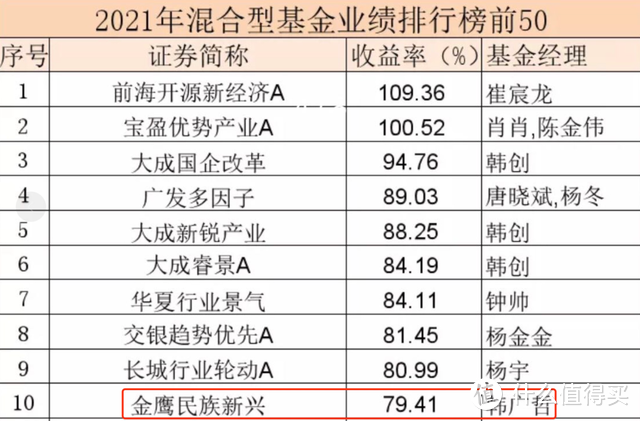 图片来源：中国证券报