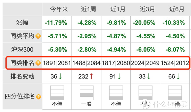 图片来源：天天基金网