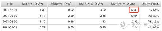 金鹰民族新兴混合基金管理费过高，半程业绩冠军，大涨79%仍被基民嫌弃？