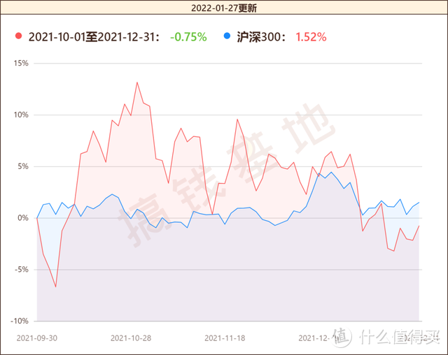 金鹰民族新兴混合基金管理费过高，半程业绩冠军，大涨79%仍被基民嫌弃？