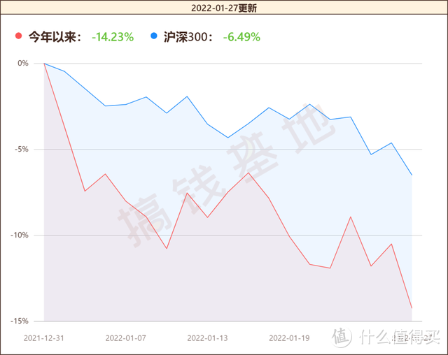 金鹰民族新兴混合基金管理费过高，半程业绩冠军，大涨79%仍被基民嫌弃？