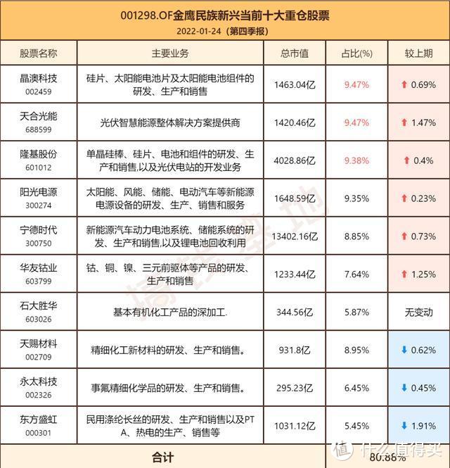 金鹰民族新兴混合基金管理费过高，半程业绩冠军，大涨79%仍被基民嫌弃？