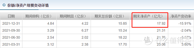 华商优势行业000390基金该抛了吗？减仓煤炭，调仓之后收益要好起来了？