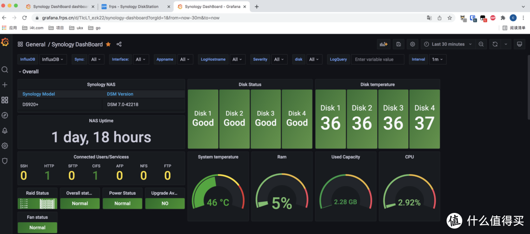 榨干群晖剩余性能--Grafana监控群晖NAS