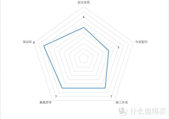 平价百元游戏HIFI耳机大横评