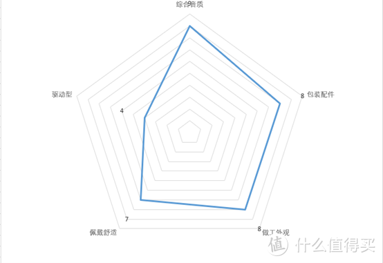 平价百元游戏HIFI耳机大横评