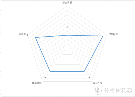 平价百元游戏HIFI耳机大横评