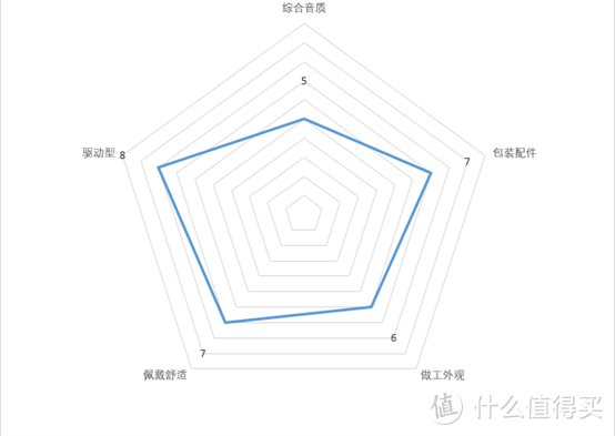 平价百元游戏HIFI耳机大横评