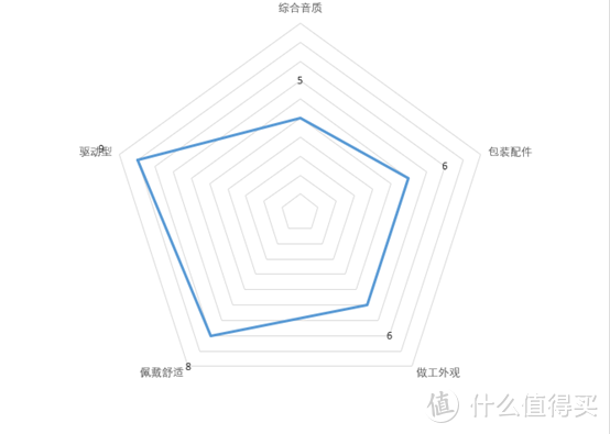 平价百元游戏HIFI耳机大横评