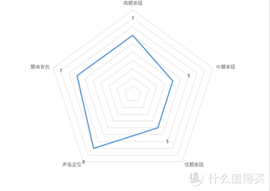 平价百元游戏HIFI耳机大横评