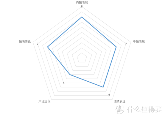 平价百元游戏HIFI耳机大横评