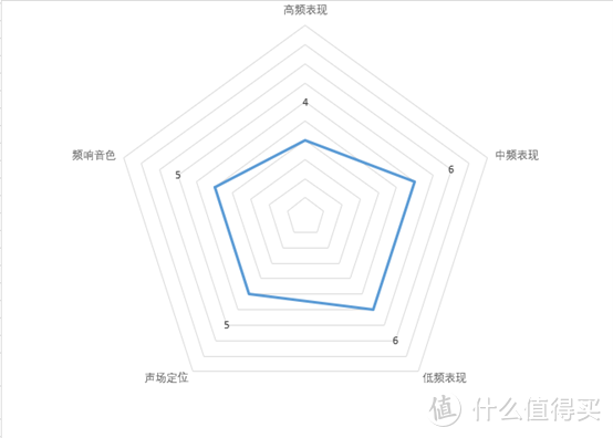 平价百元游戏HIFI耳机大横评