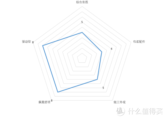 平价百元游戏HIFI耳机大横评