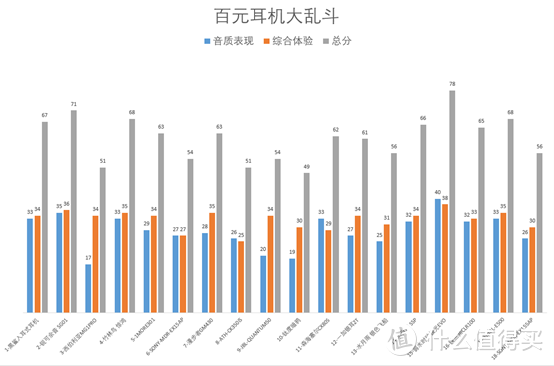 平价百元游戏HIFI耳机大横评