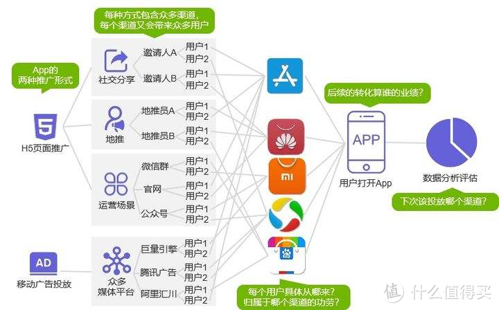 真不一样！Google Play版本APP合集