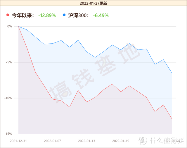 前海开源沪港深优势001875值不值得买？重仓新能源，曲扬竟是接盘侠？