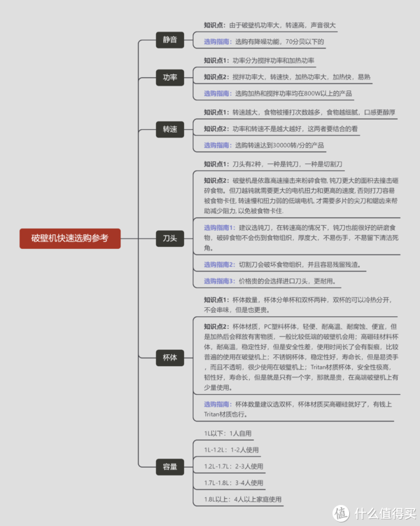 快速选购攻略