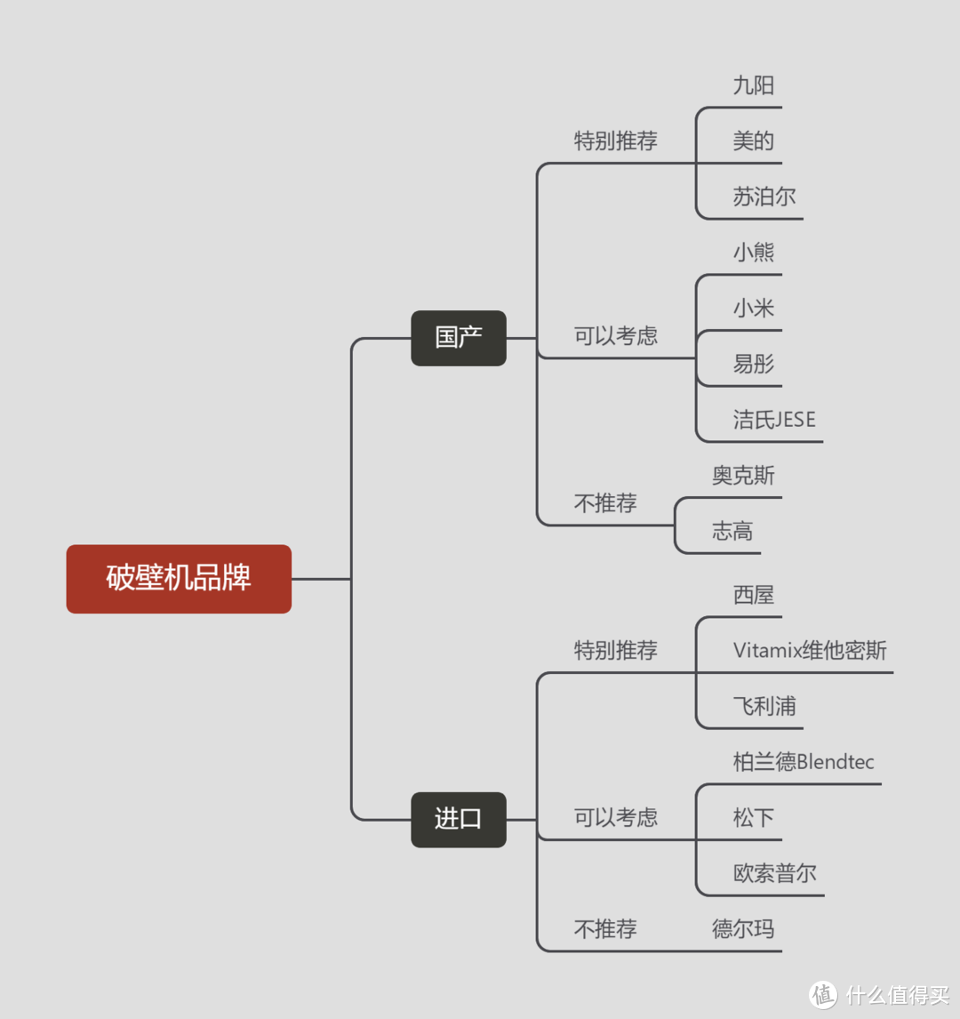 2022年破壁机推荐，选什么价格？什么品牌？2分钟教你快速选购破壁机