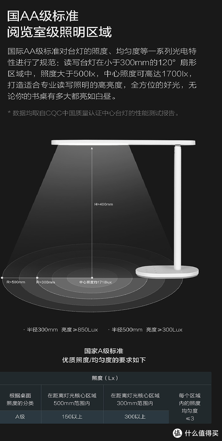 欧普照明国AA级护眼灯LED写字台灯开箱简评