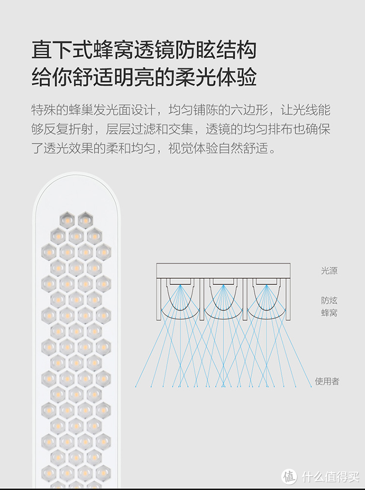 欧普照明国AA级护眼灯LED写字台灯开箱简评