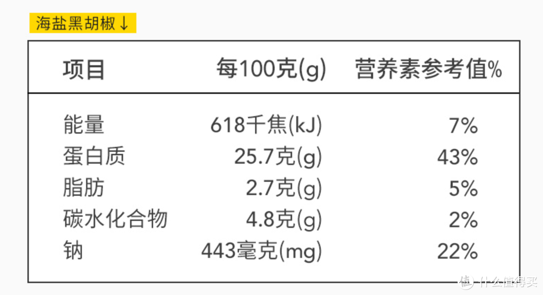 全民运动季：吃饱了才能好好运动！运动人士喜爱的3款鸡胸肉