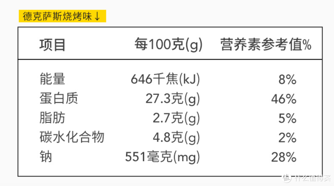 全民运动季：吃饱了才能好好运动！运动人士喜爱的3款鸡胸肉