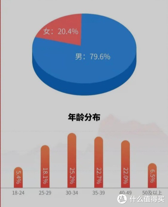 2022春节白酒消费关键词新鲜出炉，来看看哪个省份喝酒热情最高涨！